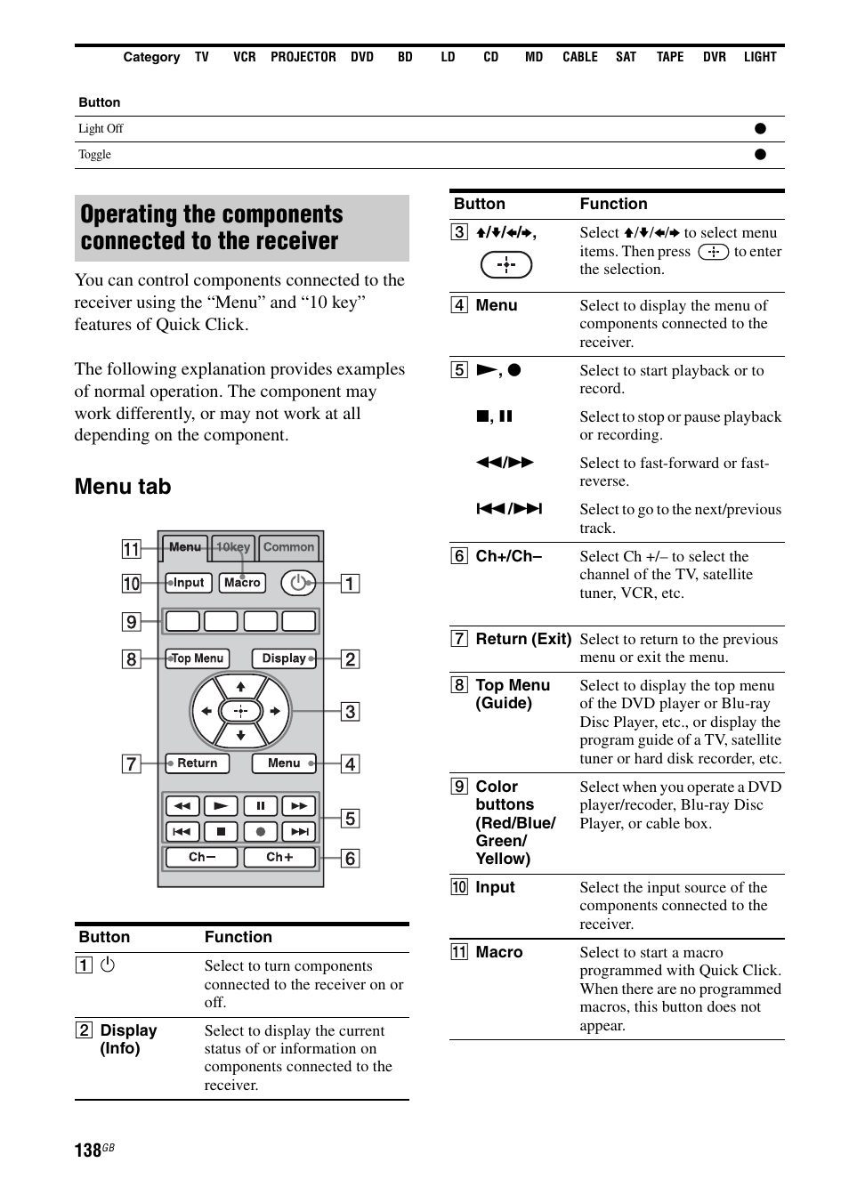 Operating the components connected to the receiver, Menu tab | Sony STR-DA4600ES User Manual | Page 138 / 170