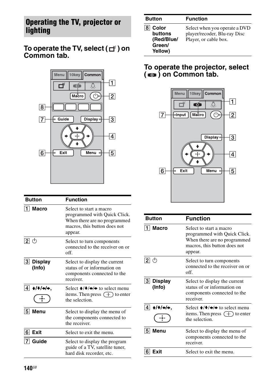 Operating the tv, projector or lighting | Sony STR-DA4600ES User Manual | Page 140 / 170