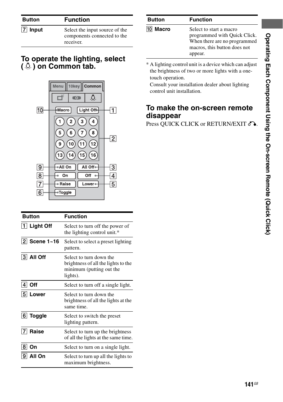 Sony STR-DA4600ES User Manual | Page 141 / 170