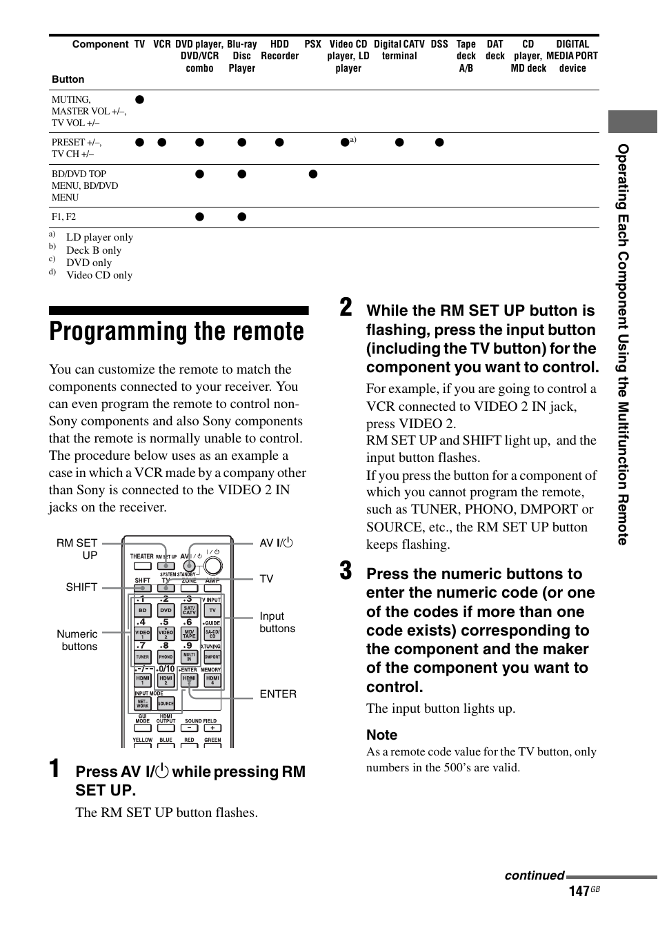 Programming the remote, Press av ? / 1 while pressing rm set up | Sony STR-DA4600ES User Manual | Page 147 / 170