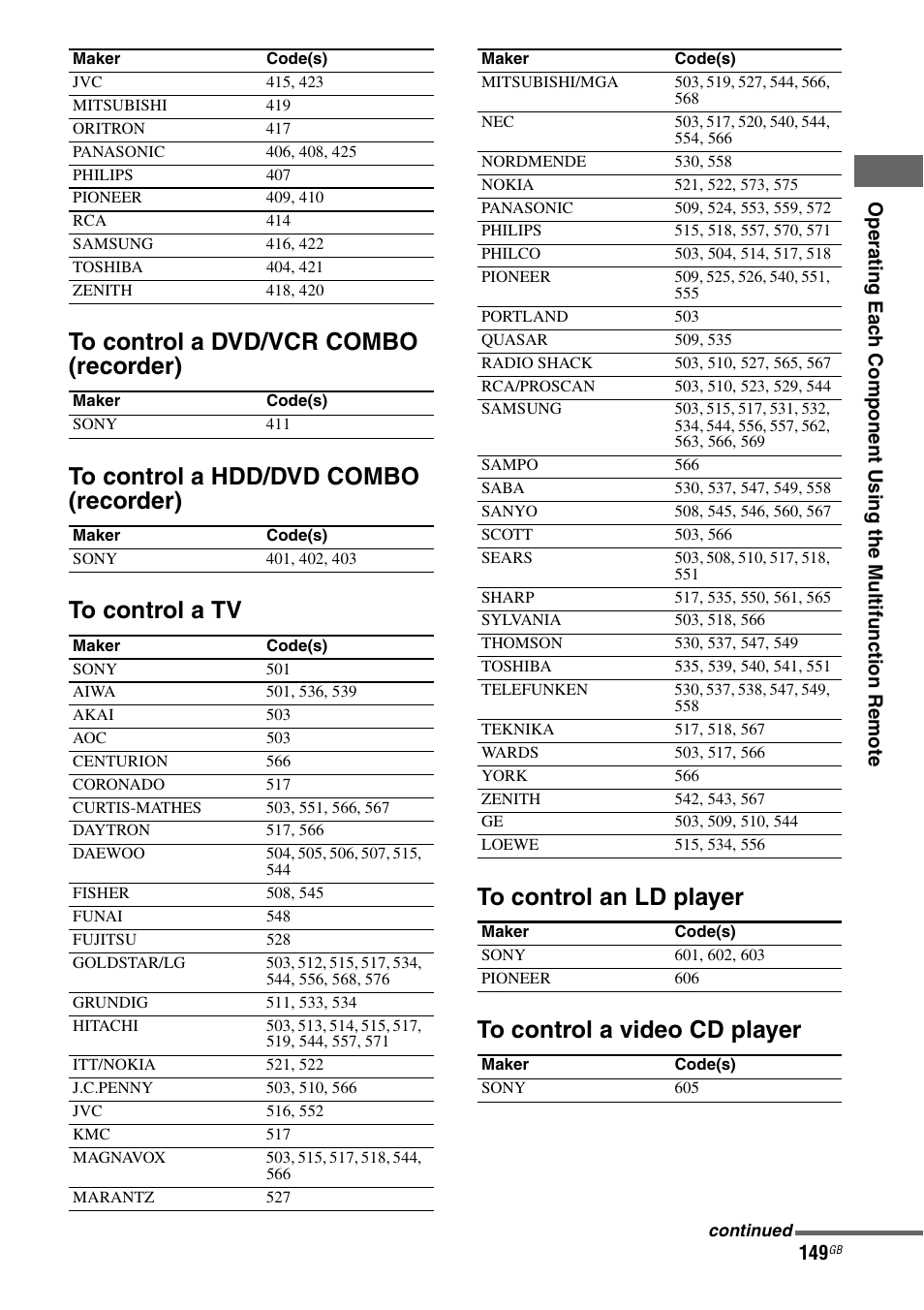 Sony STR-DA4600ES User Manual | Page 149 / 170