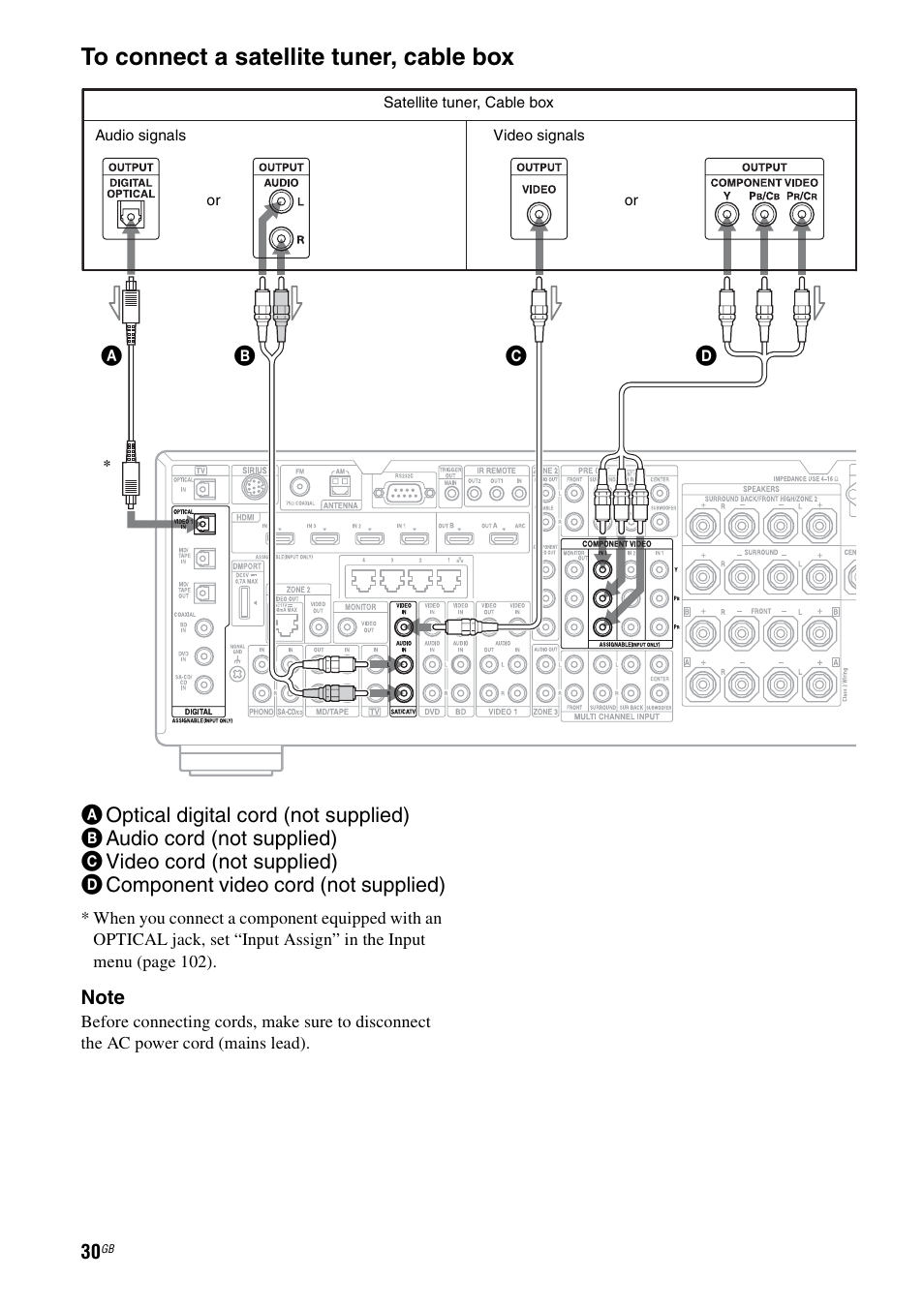 Sony STR-DA4600ES User Manual | Page 30 / 170