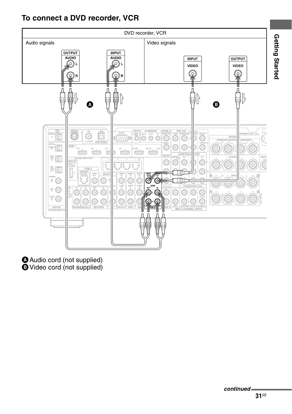 Sony STR-DA4600ES User Manual | Page 31 / 170