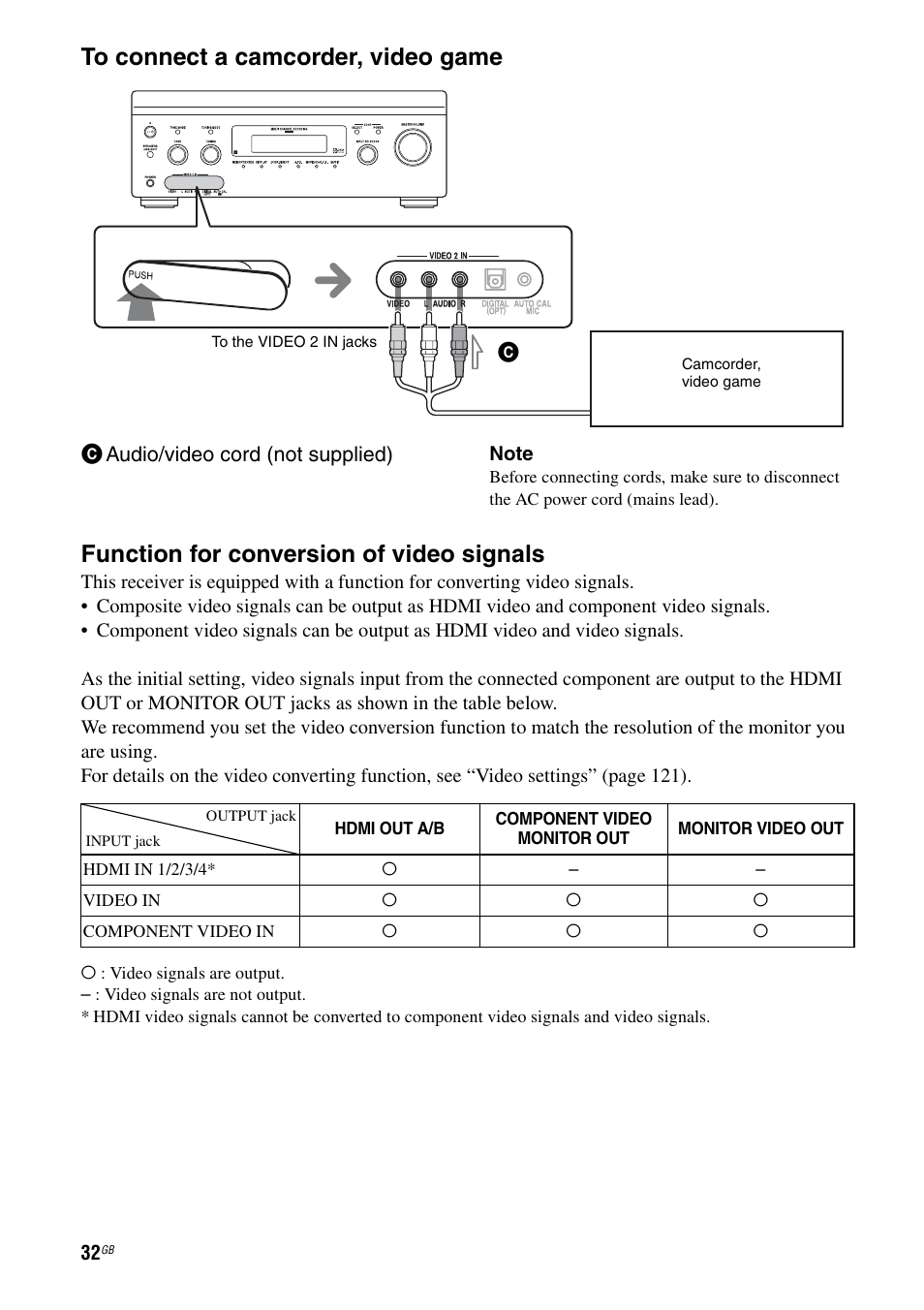 Function for conversion of video signals | Sony STR-DA4600ES User Manual | Page 32 / 170
