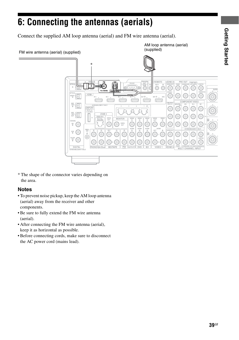 Connecting the antennas (aerials) | Sony STR-DA4600ES User Manual | Page 39 / 170