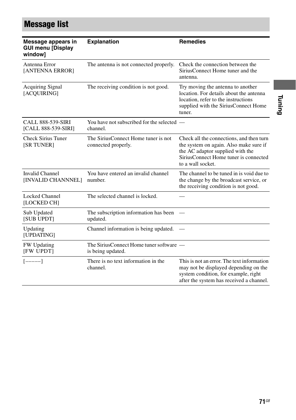 Message list | Sony STR-DA4600ES User Manual | Page 71 / 170