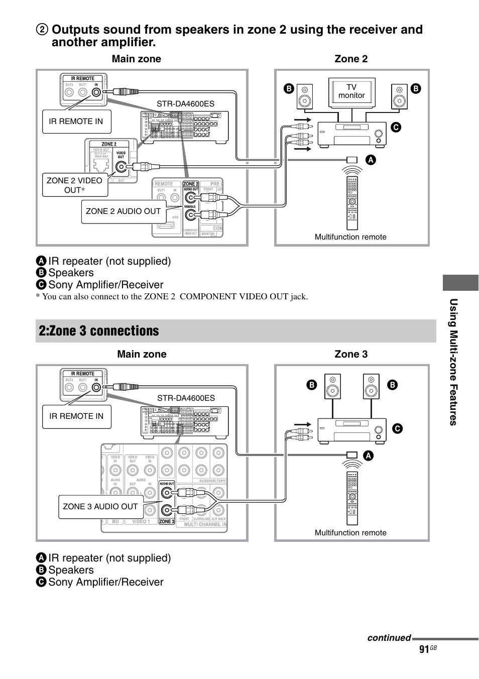 Zone 3 connections | Sony STR-DA4600ES User Manual | Page 91 / 170