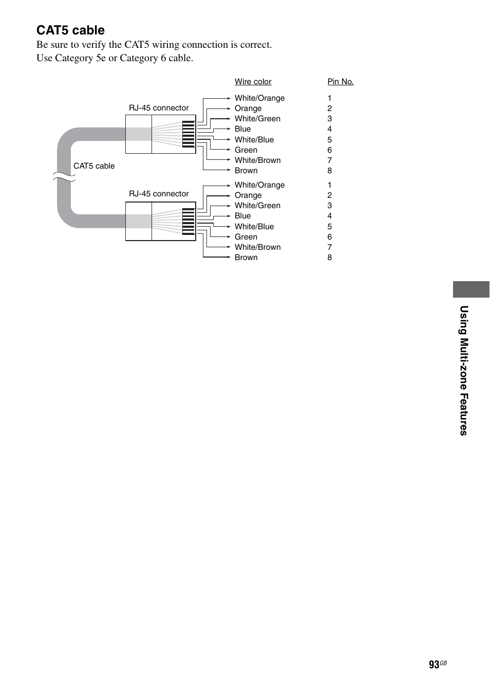 Cat5 cable | Sony STR-DA4600ES User Manual | Page 93 / 170