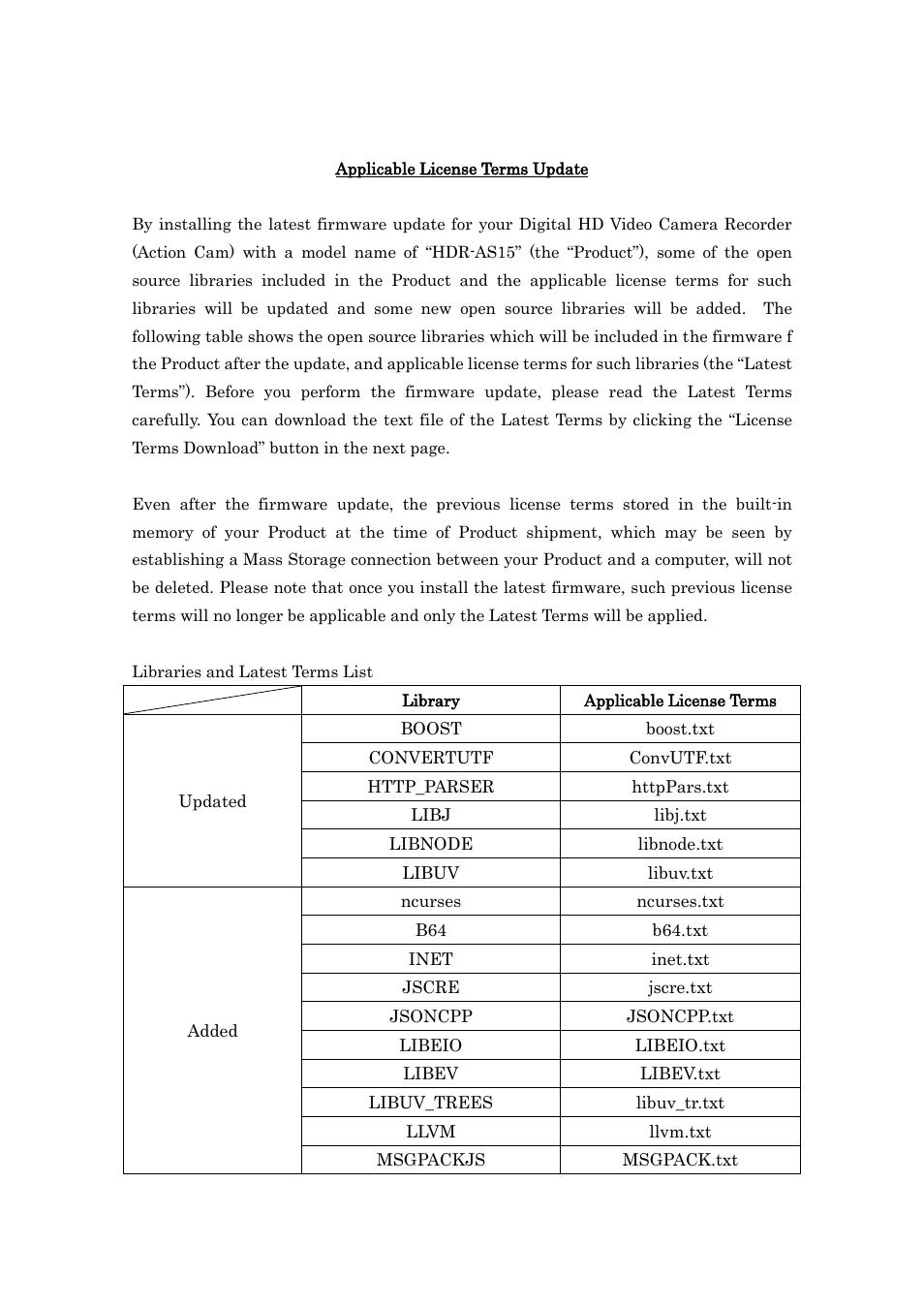 Sony HDR-AS15 User Manual | 165 pages