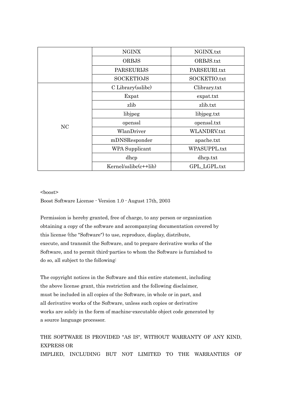 Sony HDR-AS15 User Manual | Page 2 / 165