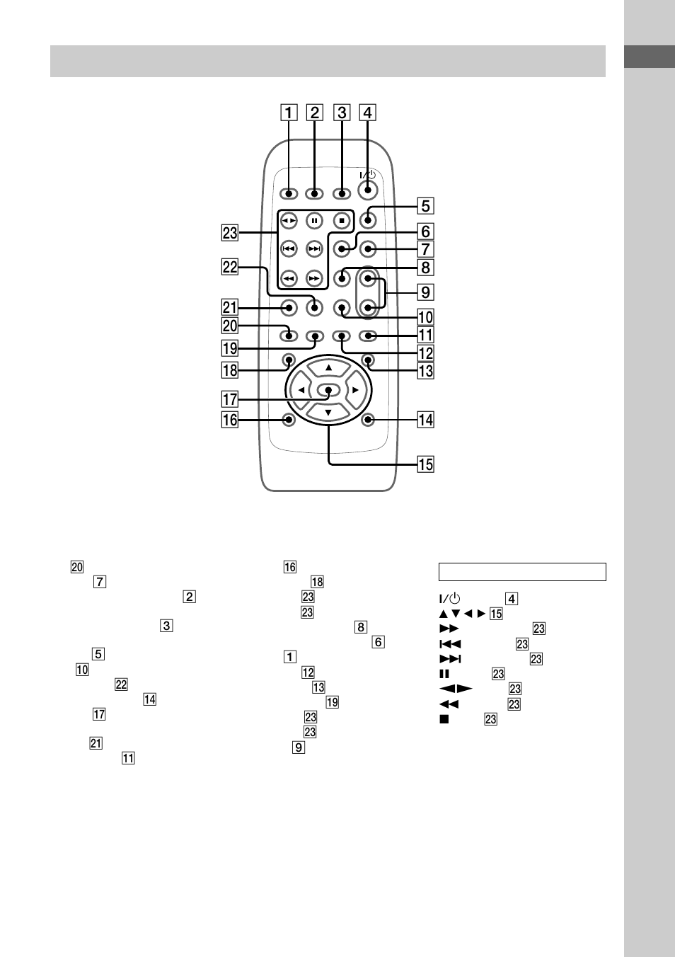Remote control | Sony MHC-RG70AV User Manual | Page 5 / 32