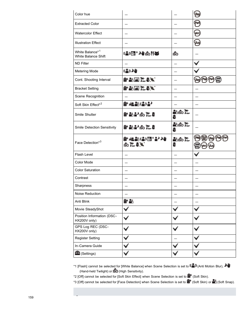 Sony DSC-HX200V User Manual | Page 168 / 297