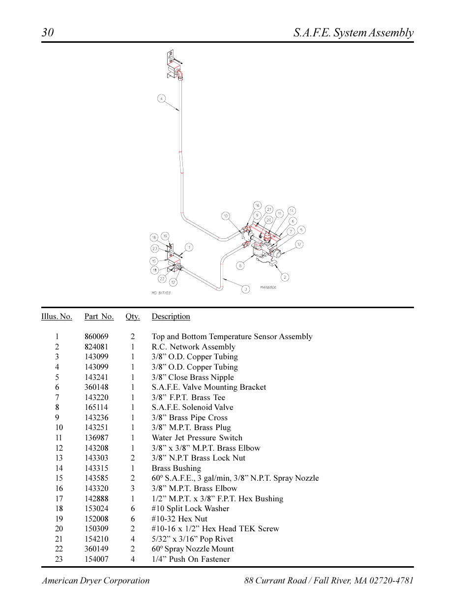 S.a.f.e. system assembly | American Dryer Corp. Phase 7 AD-360X2RD User Manual | Page 32 / 33