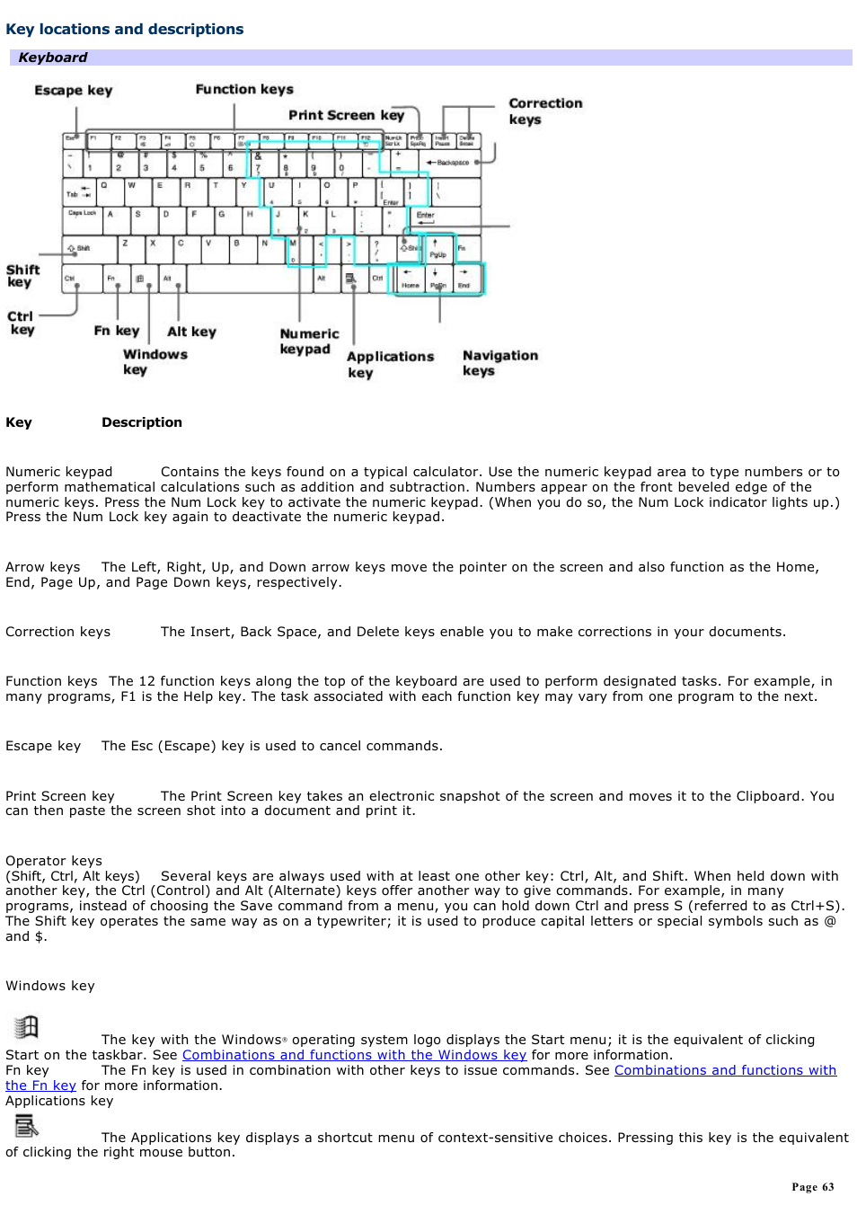 Key locations and descriptions | Sony PCG-SRX99K User Manual | Page 63 / 217