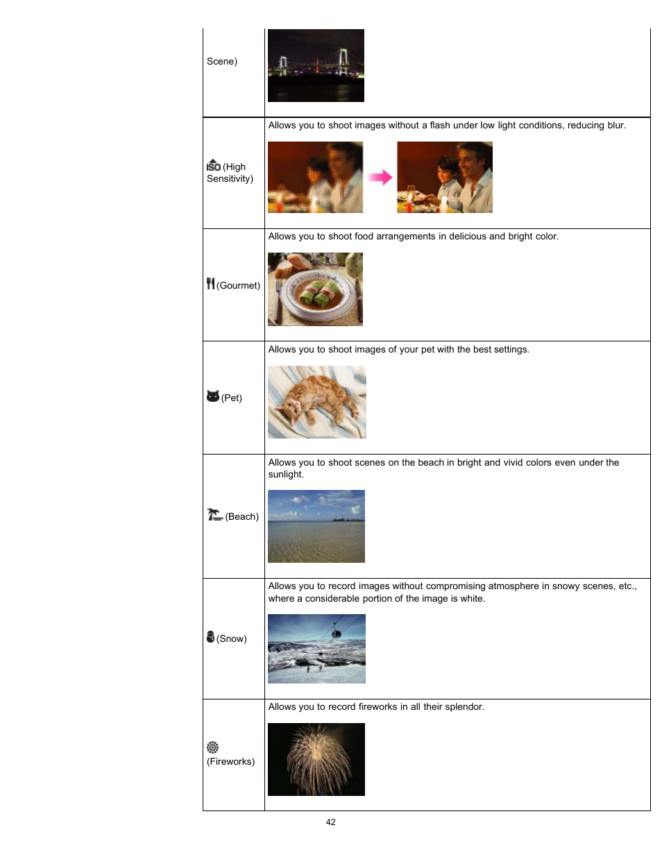 Sony DSC-W630 User Manual | Page 42 / 186