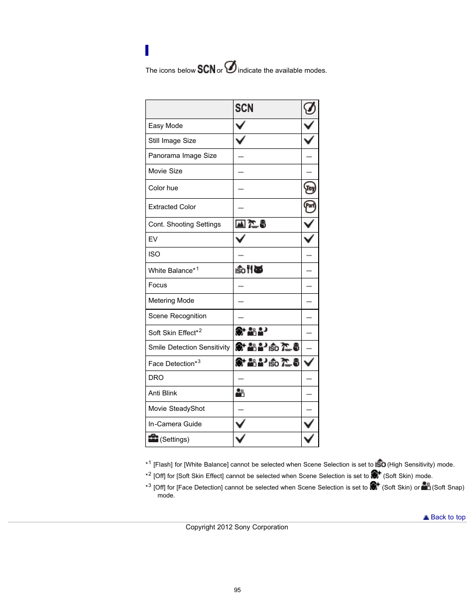 Sony DSC-W630 User Manual | Page 95 / 186