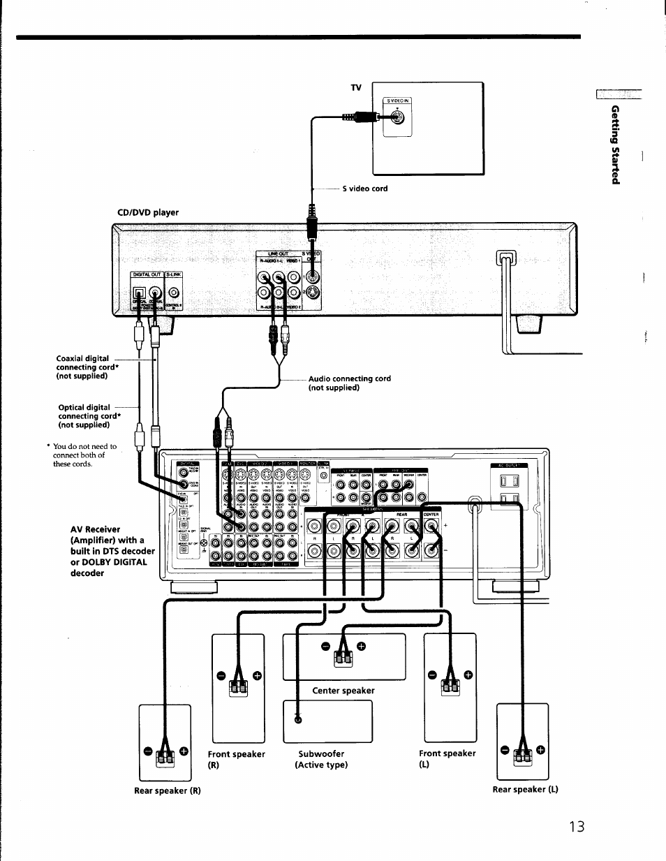 Sony DVP-S330 User Manual | Page 13 / 62