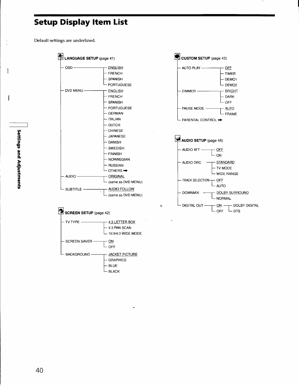 Setup display item list | Sony DVP-S330 User Manual | Page 40 / 62