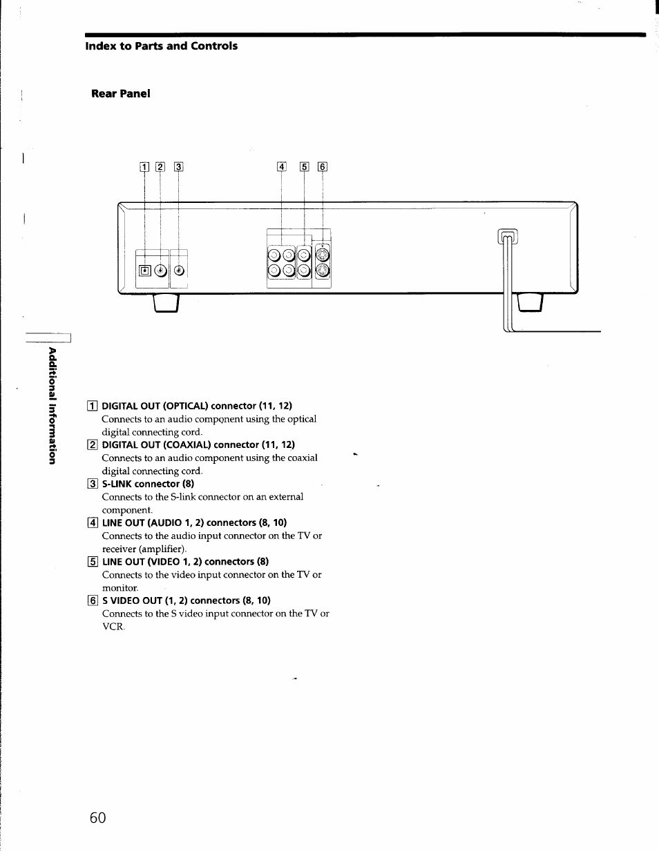 Index to parts and controls, Rear panel, U digital out (optical) connector (11,12) | 2] digital out (coaxial) connector (11, 12), S-link connector (8), G] line out (audio 1, 2) connectors (8,10), D] line out (video 1, 2) connectors (8), 6] s video out (1, 2) connectors (8,10) | Sony DVP-S330 User Manual | Page 60 / 62