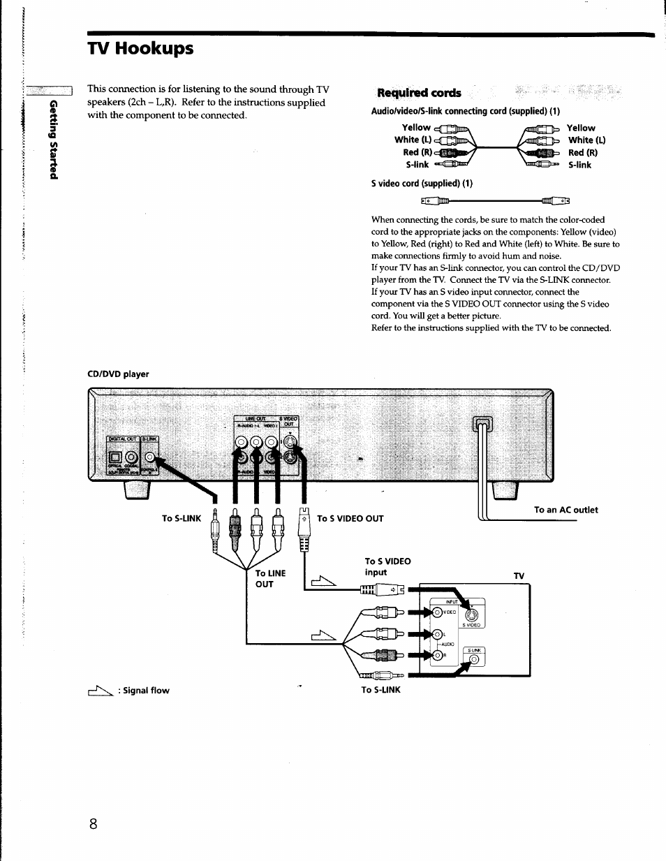 Tv hookups, Yellow white (l), Isnczhi | Cd/dvd player | Sony DVP-S330 User Manual | Page 8 / 62