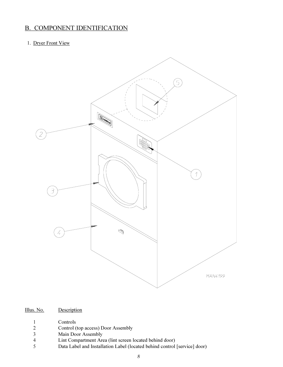 B. component identification | American Dryer Corp. MDG-75 User Manual | Page 12 / 66