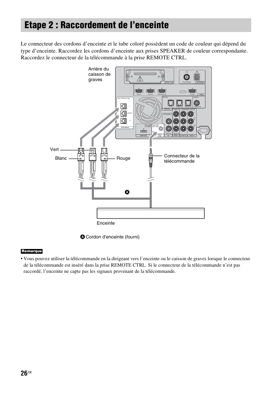 Etape 2 : raccordement de l’enceinte, Remarque | Sony HT-CT500 User Manual | Page 132 / 340