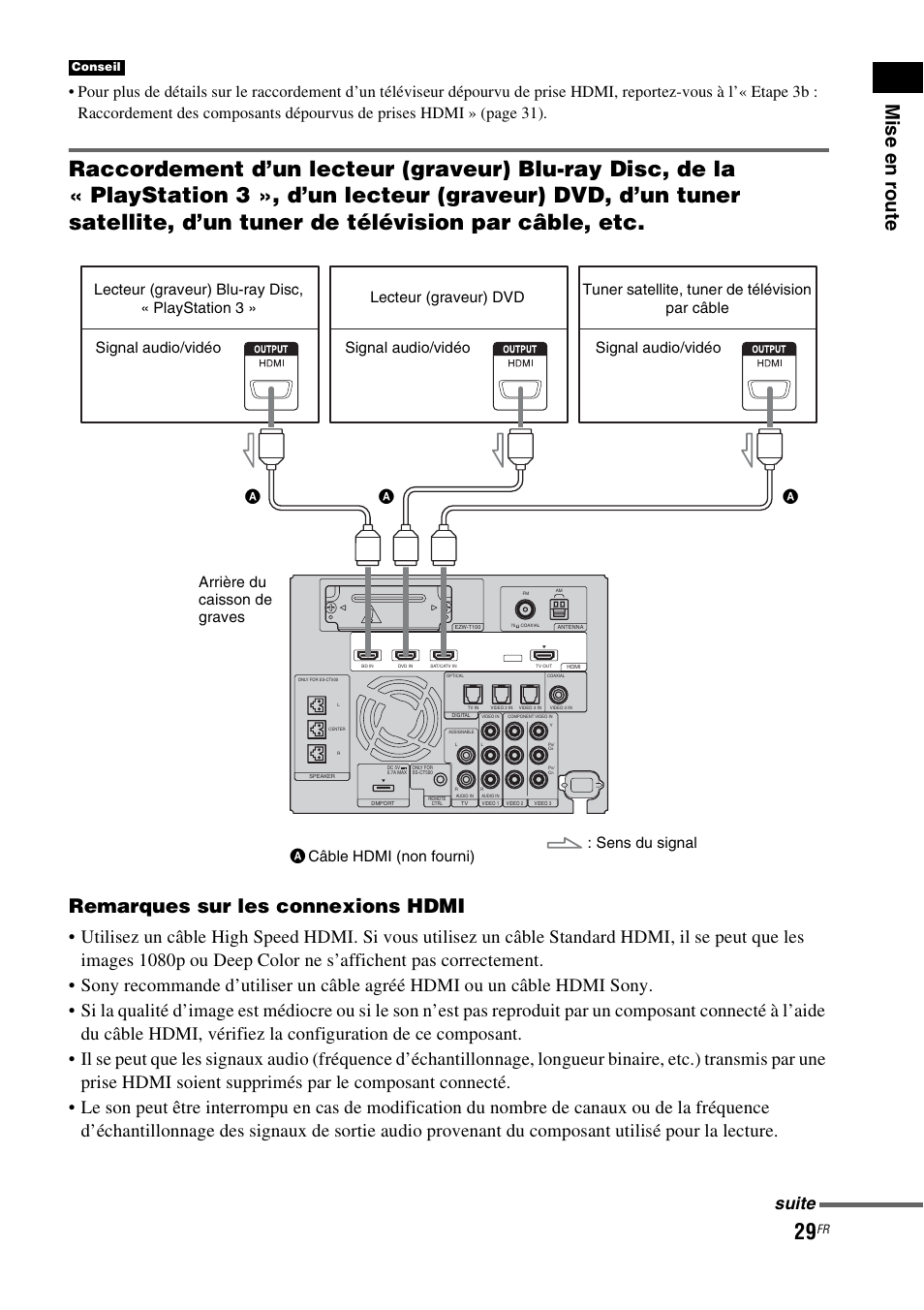 Remarques sur les connexions hdmi, Suite | Sony HT-CT500 User Manual | Page 135 / 340