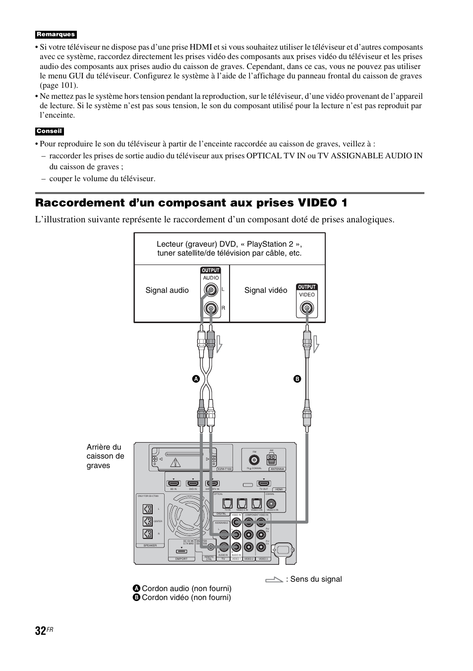 Raccordement d’un composant aux prises video 1, Remarques conseil | Sony HT-CT500 User Manual | Page 138 / 340