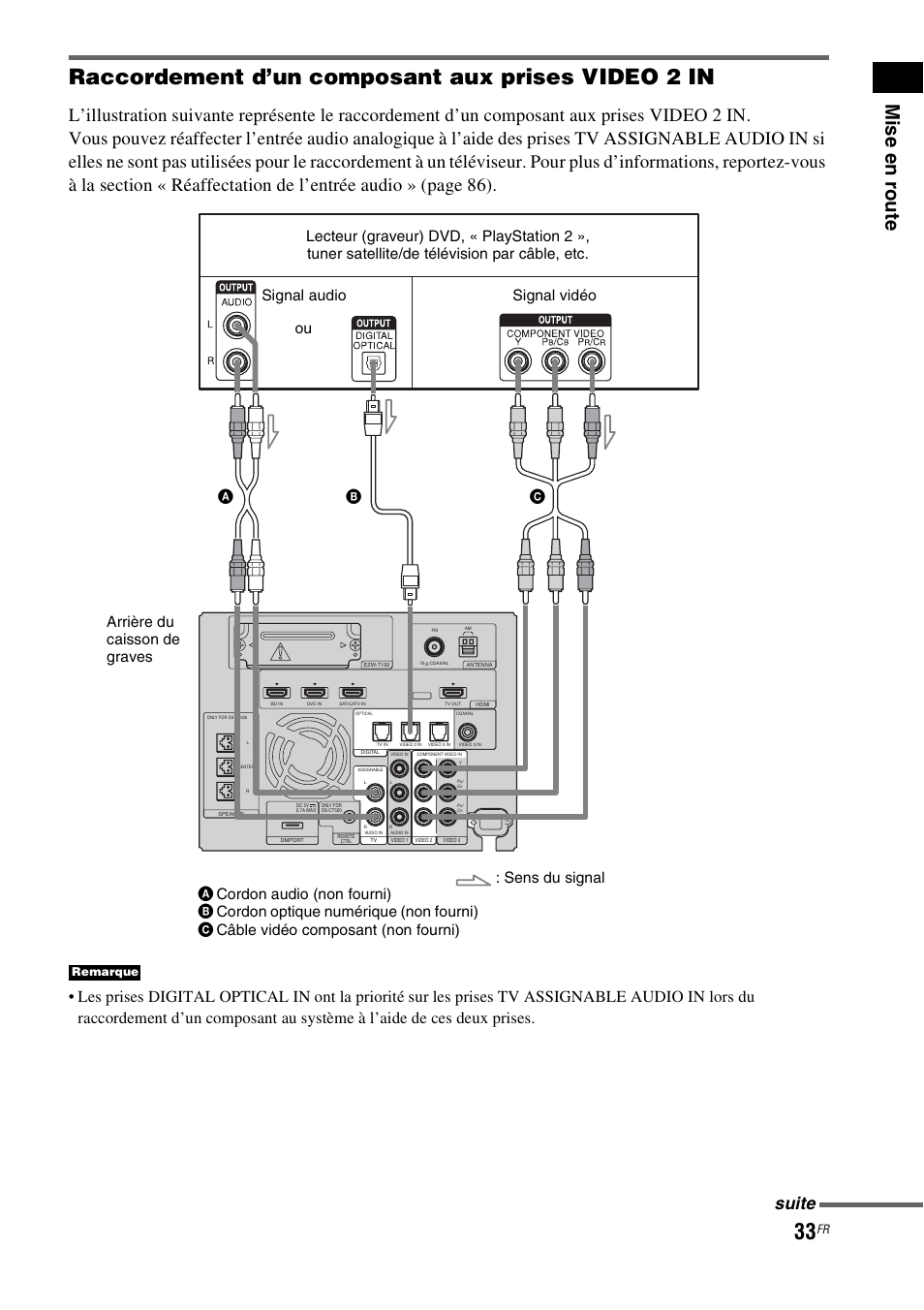 Raccordement d’un composant aux prises video 2 in, Suite, Remarque | Sony HT-CT500 User Manual | Page 139 / 340