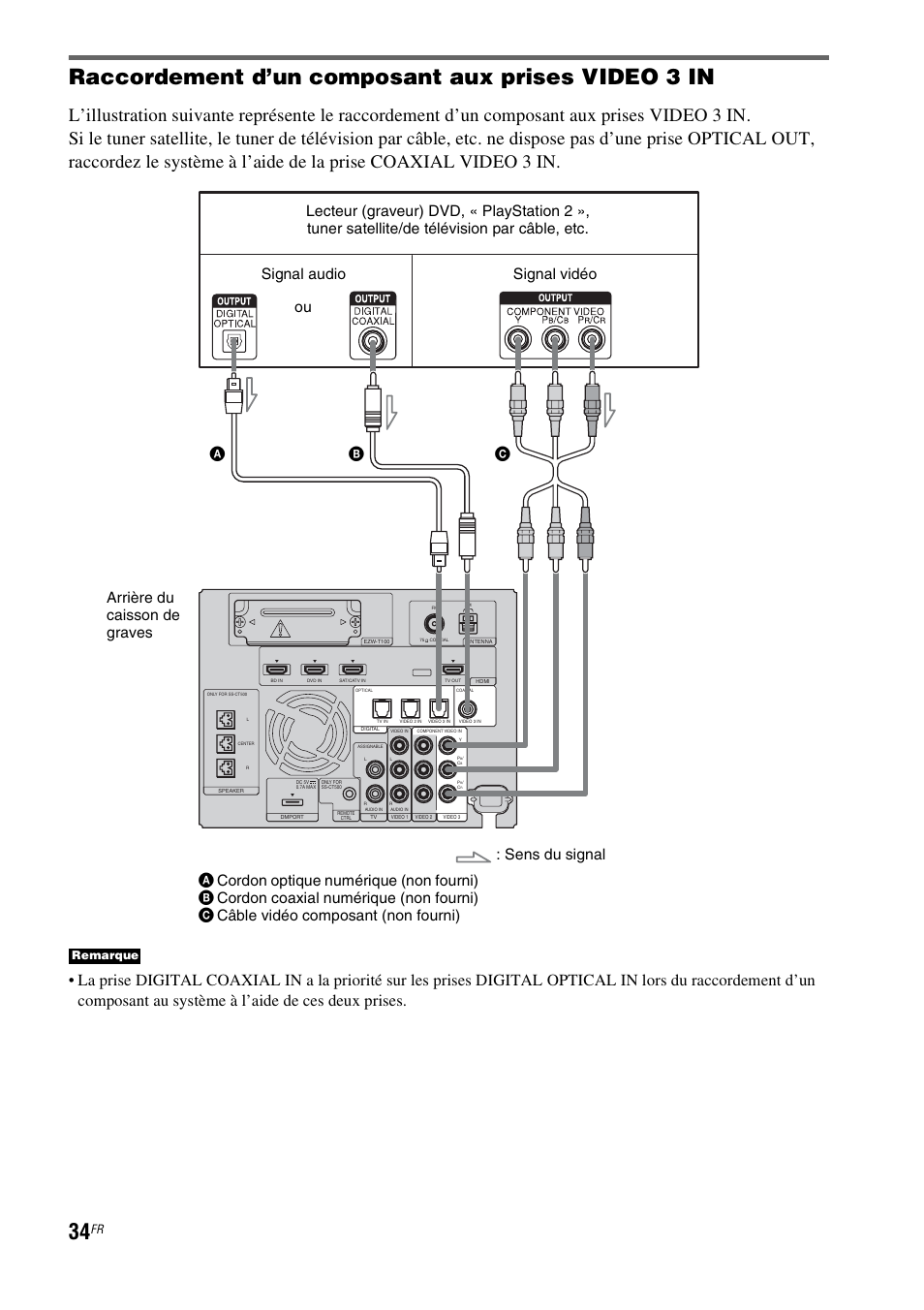 Raccordement d’un composant aux prises video 3 in, Remarque | Sony HT-CT500 User Manual | Page 140 / 340