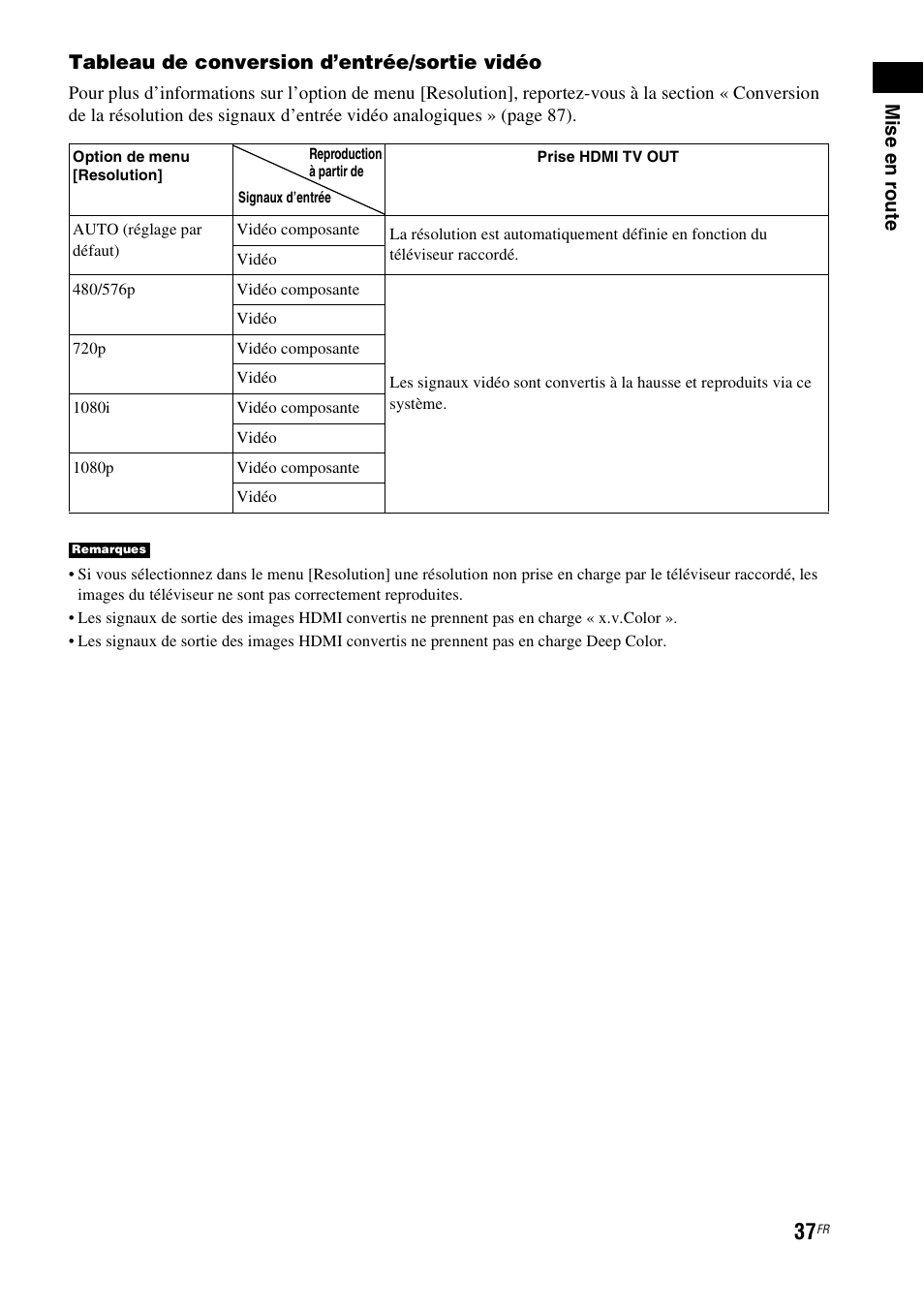 Sony HT-CT500 User Manual | Page 143 / 340
