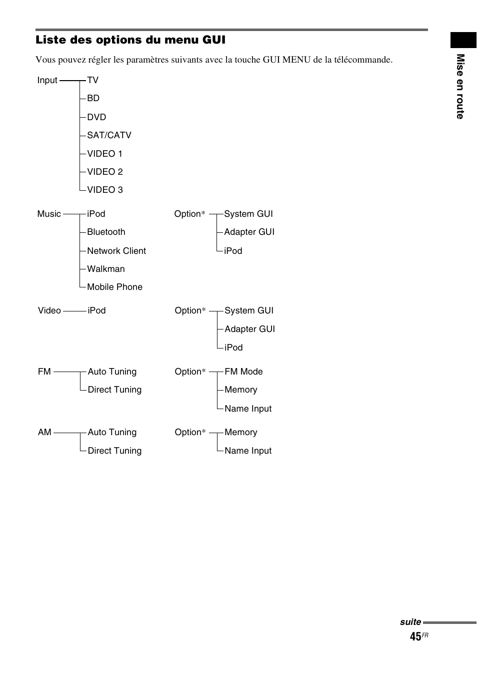 Liste des options du menu gui | Sony HT-CT500 User Manual | Page 151 / 340