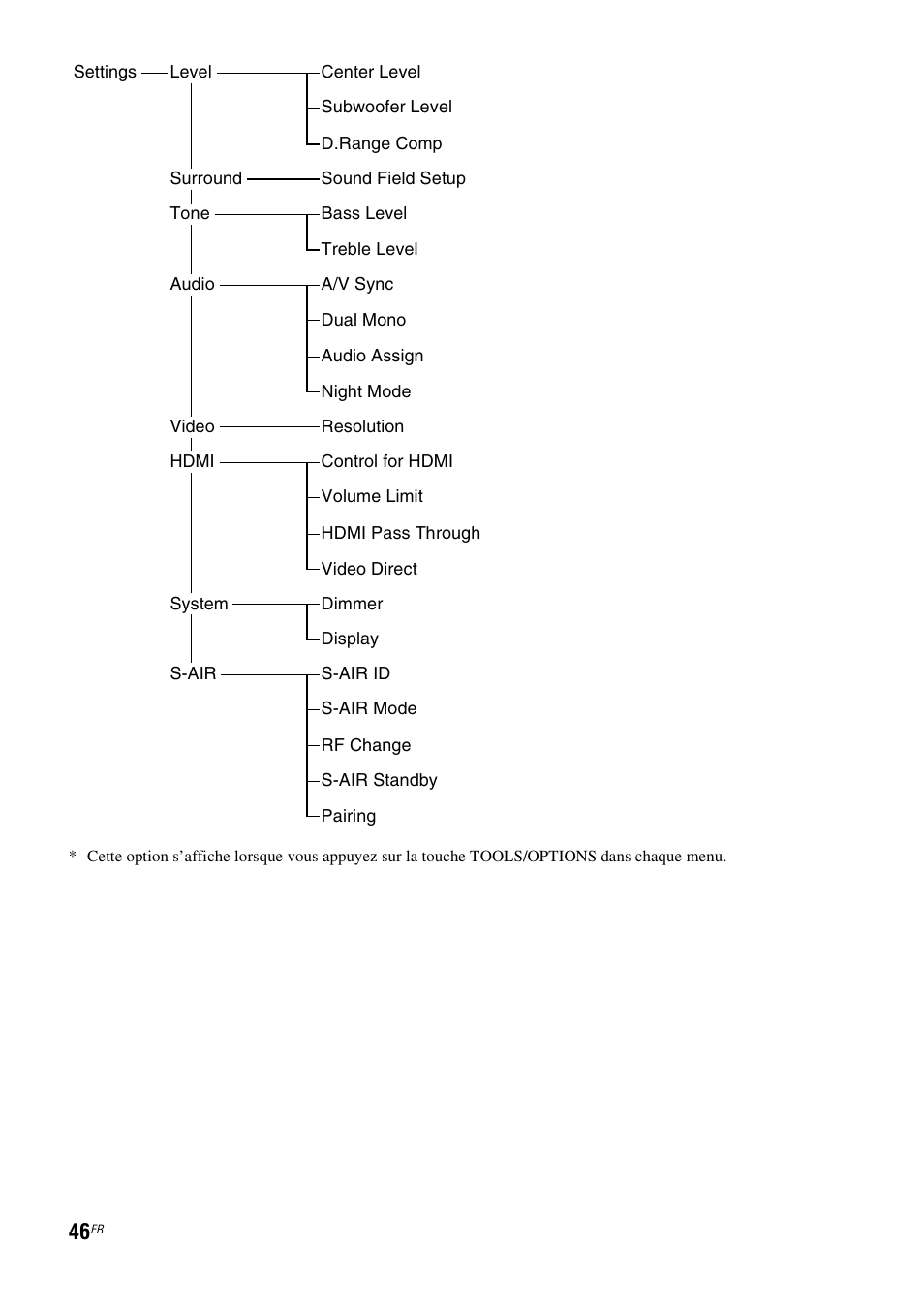 Sony HT-CT500 User Manual | Page 152 / 340