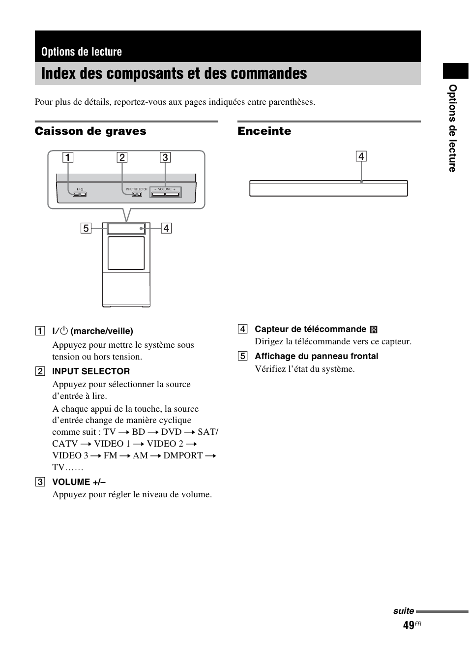 Options de lecture, Index des composants et des commandes, Index des composants et des | Commandes, Caisson de graves, Enceinte | Sony HT-CT500 User Manual | Page 155 / 340