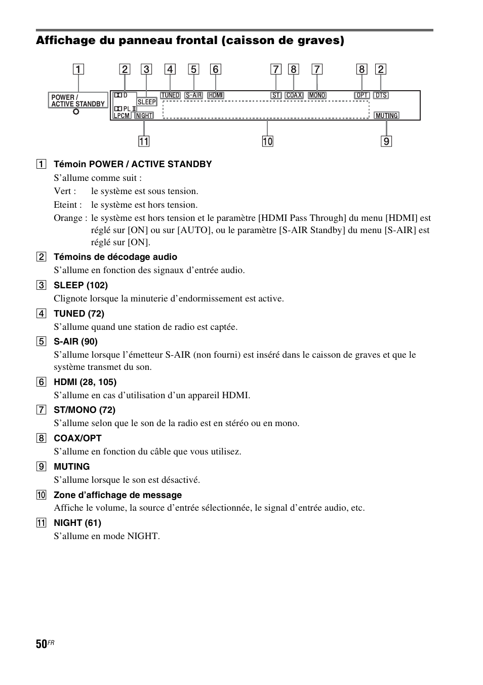Affichage du panneau frontal (caisson de graves) | Sony HT-CT500 User Manual | Page 156 / 340