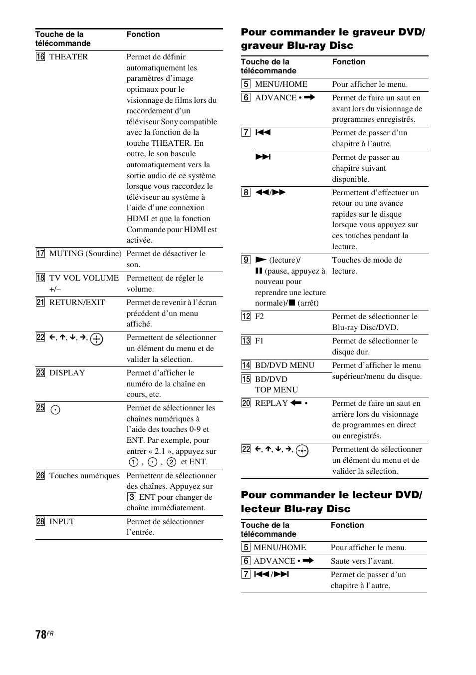 Sony HT-CT500 User Manual | Page 184 / 340
