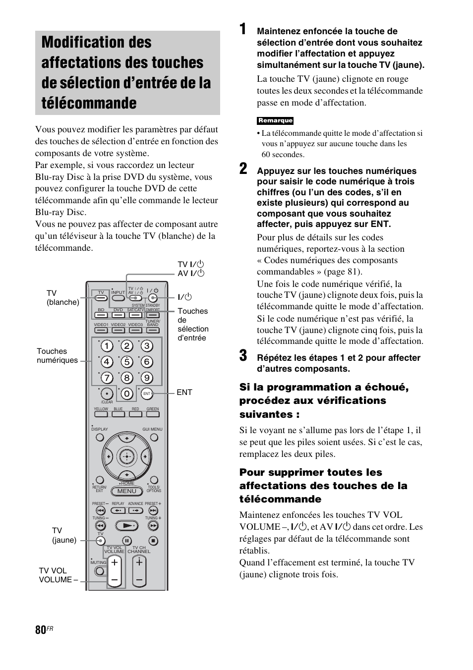 Modification des affectations des touches, De sélection d’entrée de la télécommande, Maintenez enfoncées les touches tv vol volume | Et av | Sony HT-CT500 User Manual | Page 186 / 340