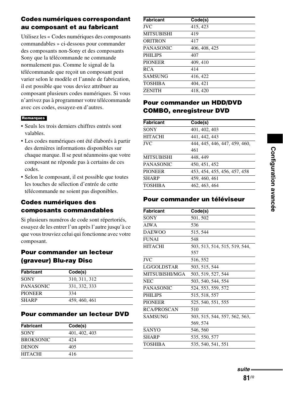 Codes numériques des composants commandables | Sony HT-CT500 User Manual | Page 187 / 340