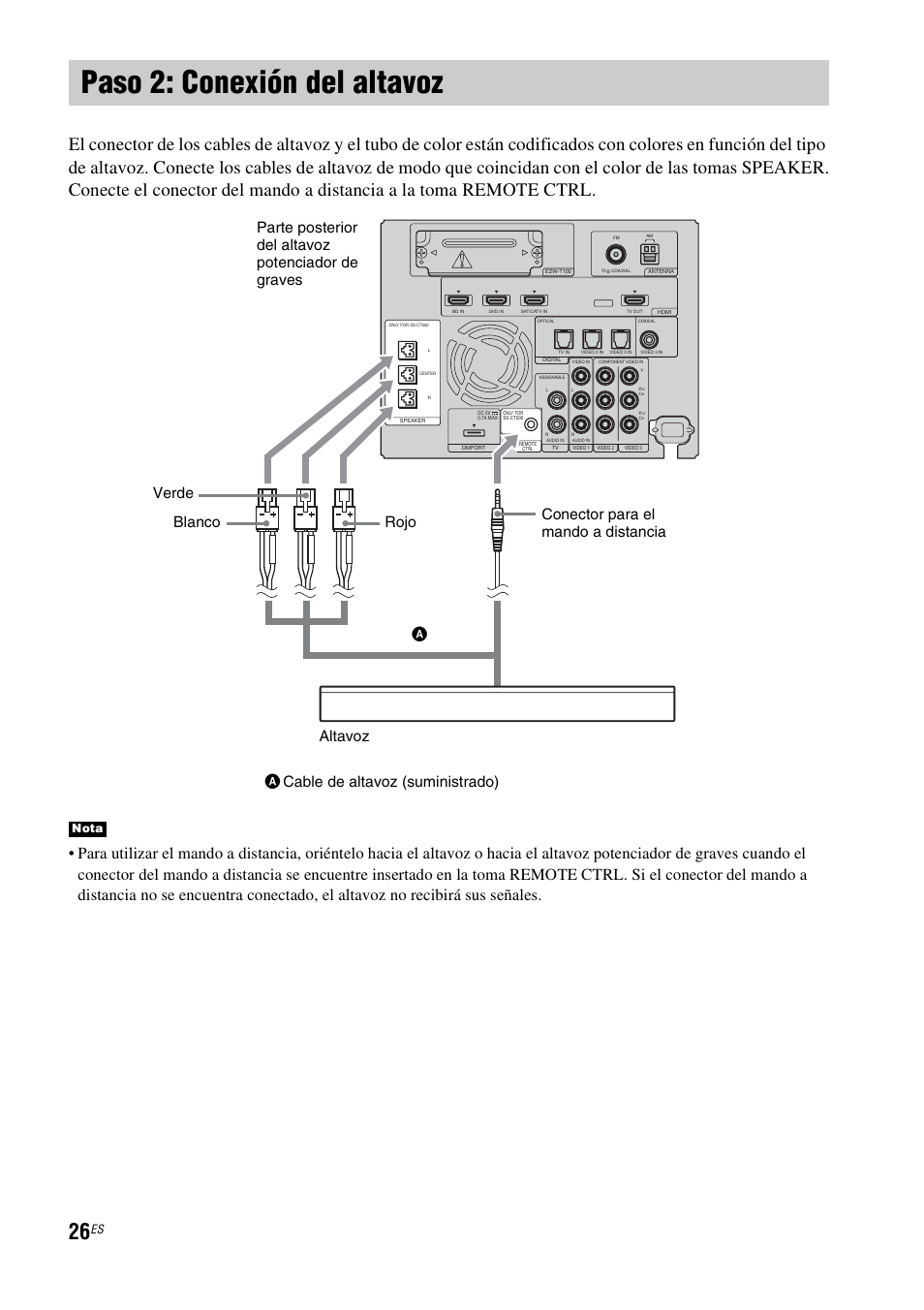 Paso 2: conexión del altavoz, Nota | Sony HT-CT500 User Manual | Page 246 / 340