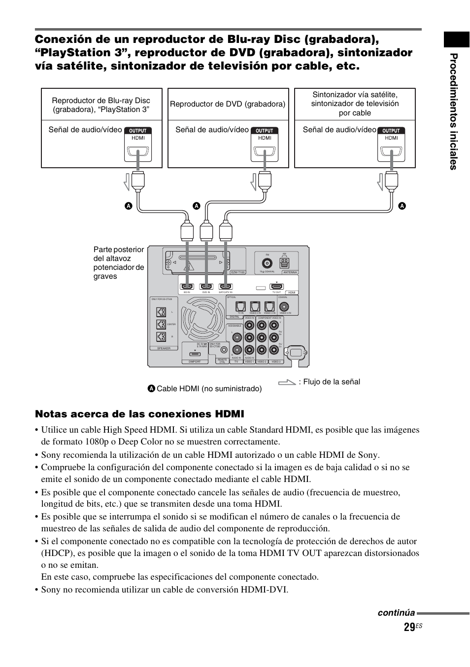 Pr oc edi m ien tos inic iale s, Notas acerca de las conexiones hdmi, Continúa | Sony HT-CT500 User Manual | Page 249 / 340