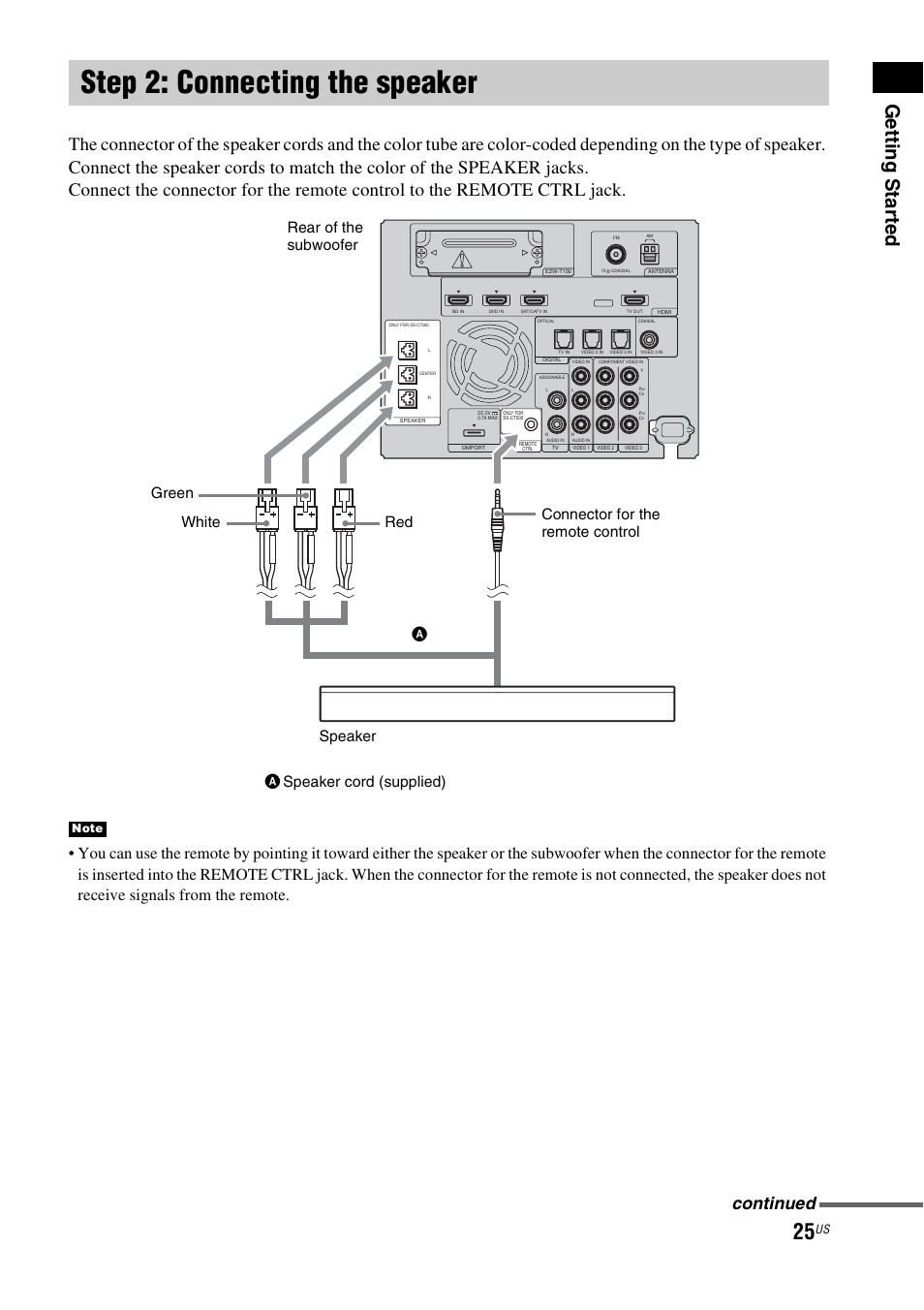Step 2: connecting the speaker, Getting star ted, Continued | Sony HT-CT500 User Manual | Page 25 / 340