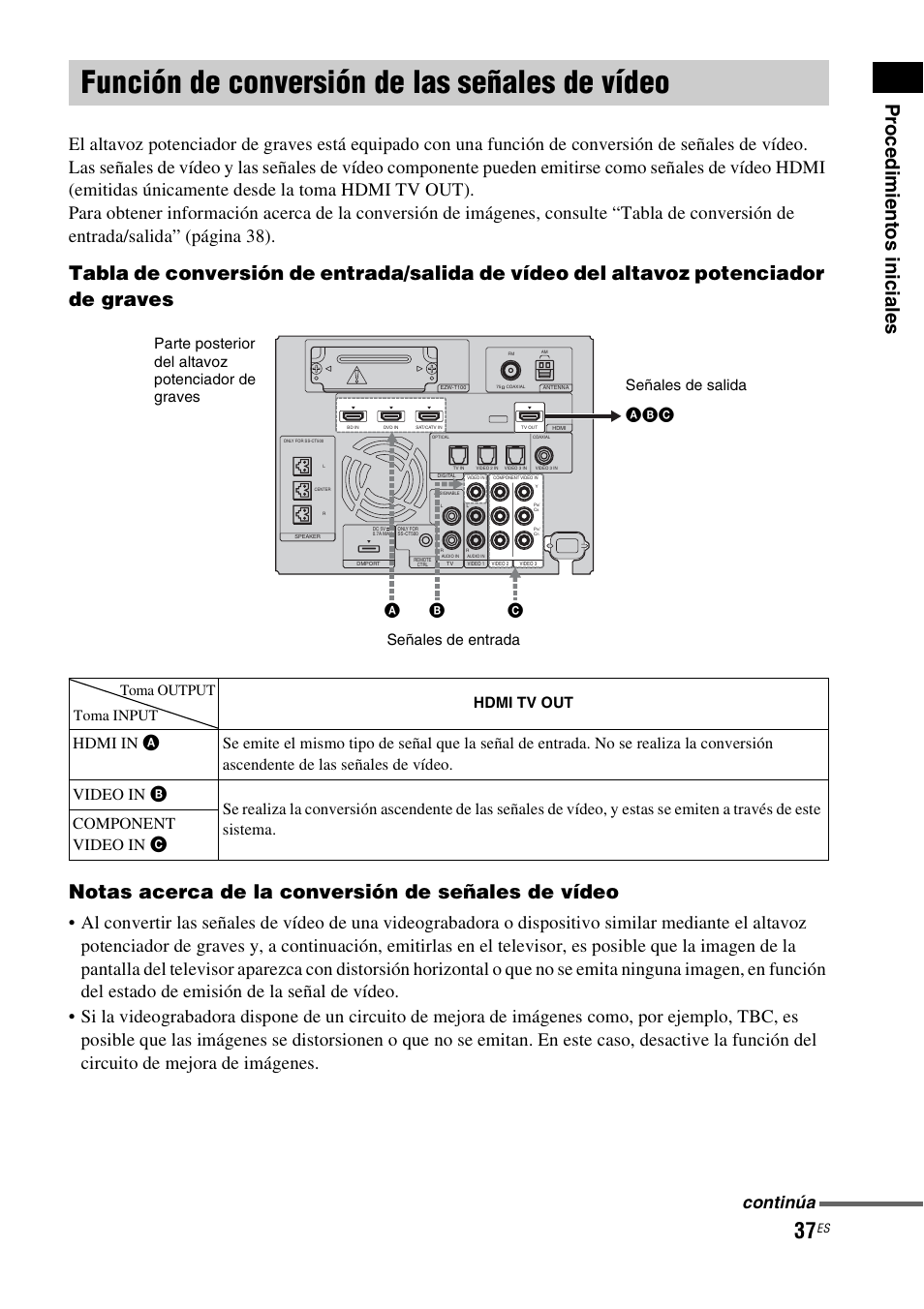 Función de conversión de las señales de vídeo, Función de conversión de las señales de, Vídeo | Pr oc edi m ien tos inic iale s, Continúa, Hdmi tv out | Sony HT-CT500 User Manual | Page 257 / 340
