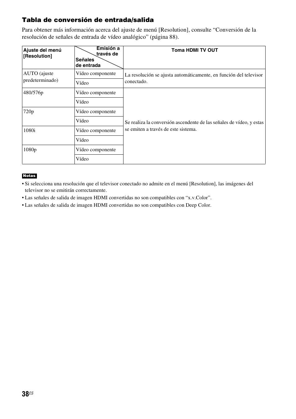 Tabla de conversión de entrada/salida | Sony HT-CT500 User Manual | Page 258 / 340