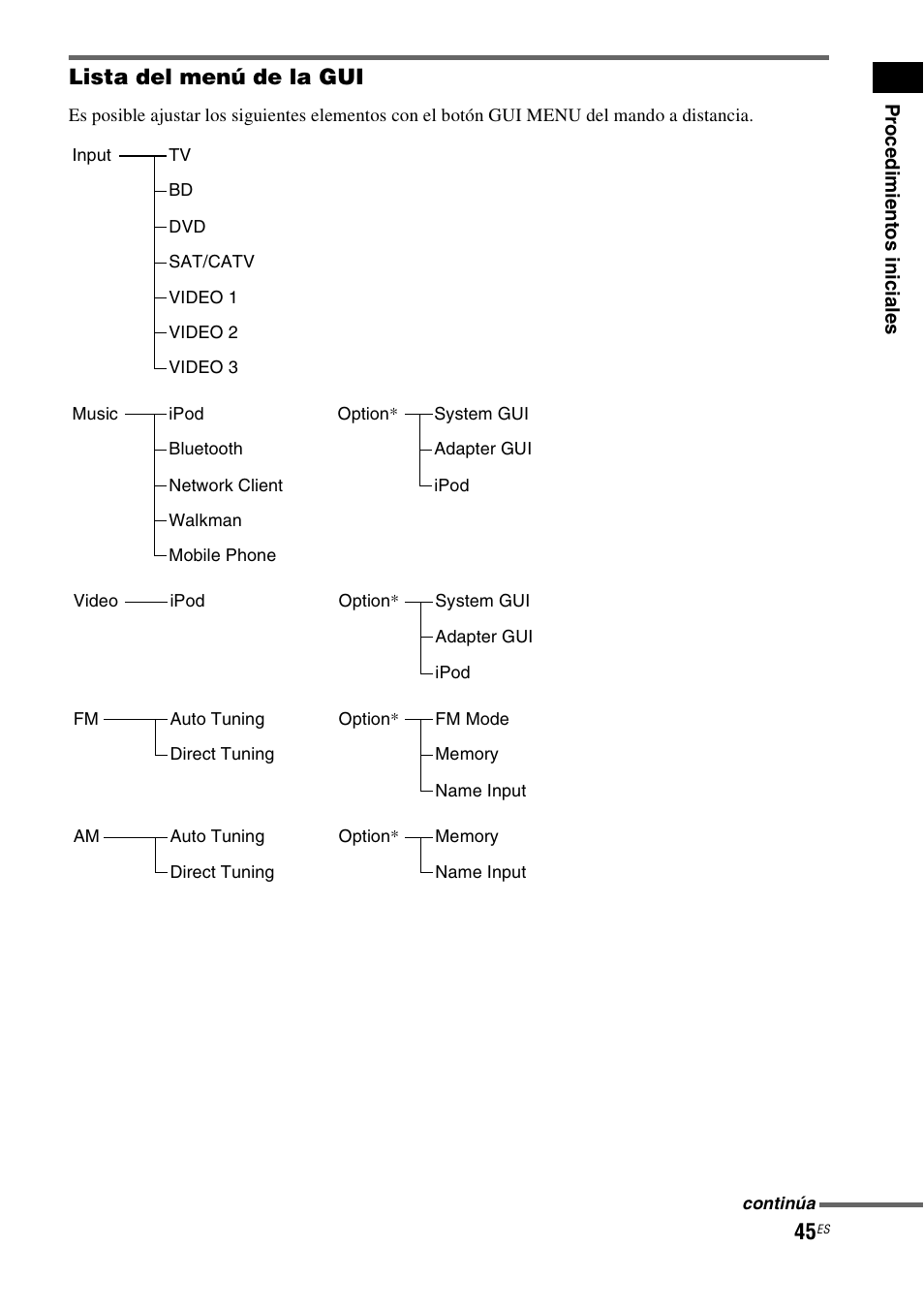 Lista del menú de la gui | Sony HT-CT500 User Manual | Page 265 / 340
