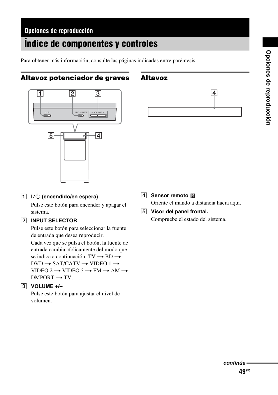 Opciones de reproducción, Índice de componentes y controles | Sony HT-CT500 User Manual | Page 269 / 340