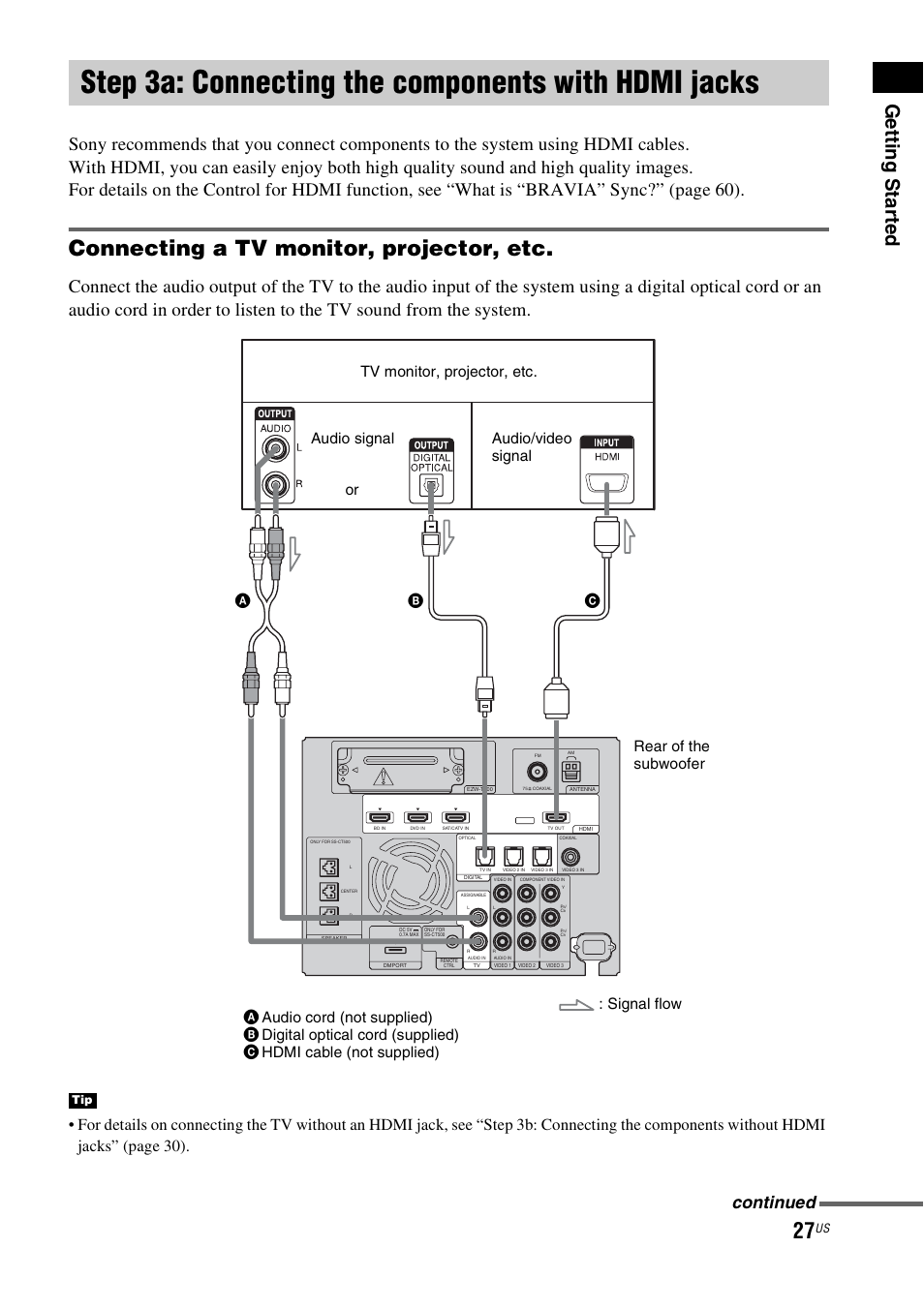 Step 3a: connecting the components with hdmi jacks, Step 3a: connecting the components with, Hdmi jacks | Connecting a tv monitor, projector, etc, Getting star ted, Continued | Sony HT-CT500 User Manual | Page 27 / 340