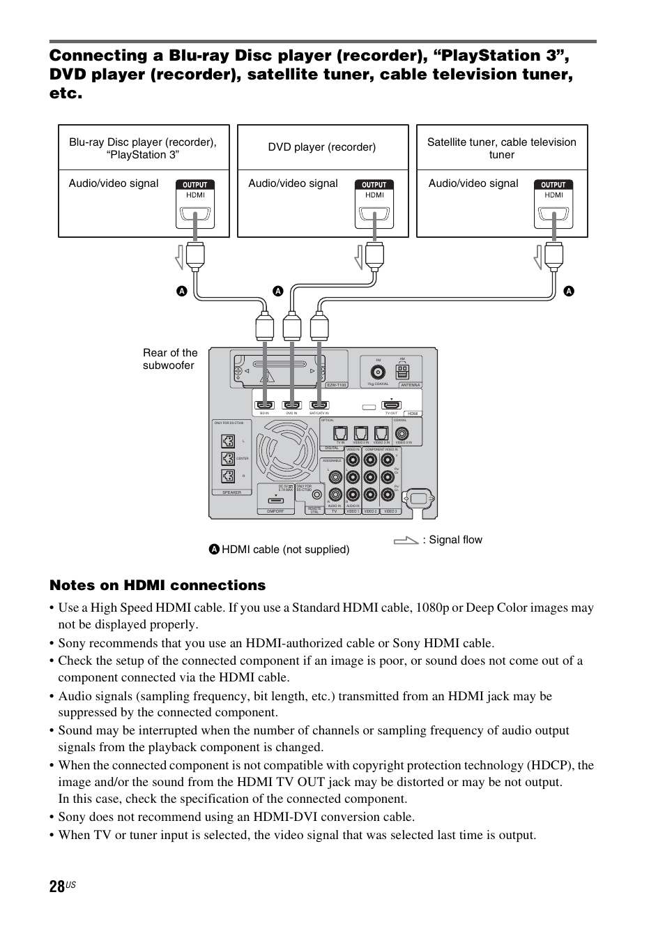 Sony HT-CT500 User Manual | Page 28 / 340
