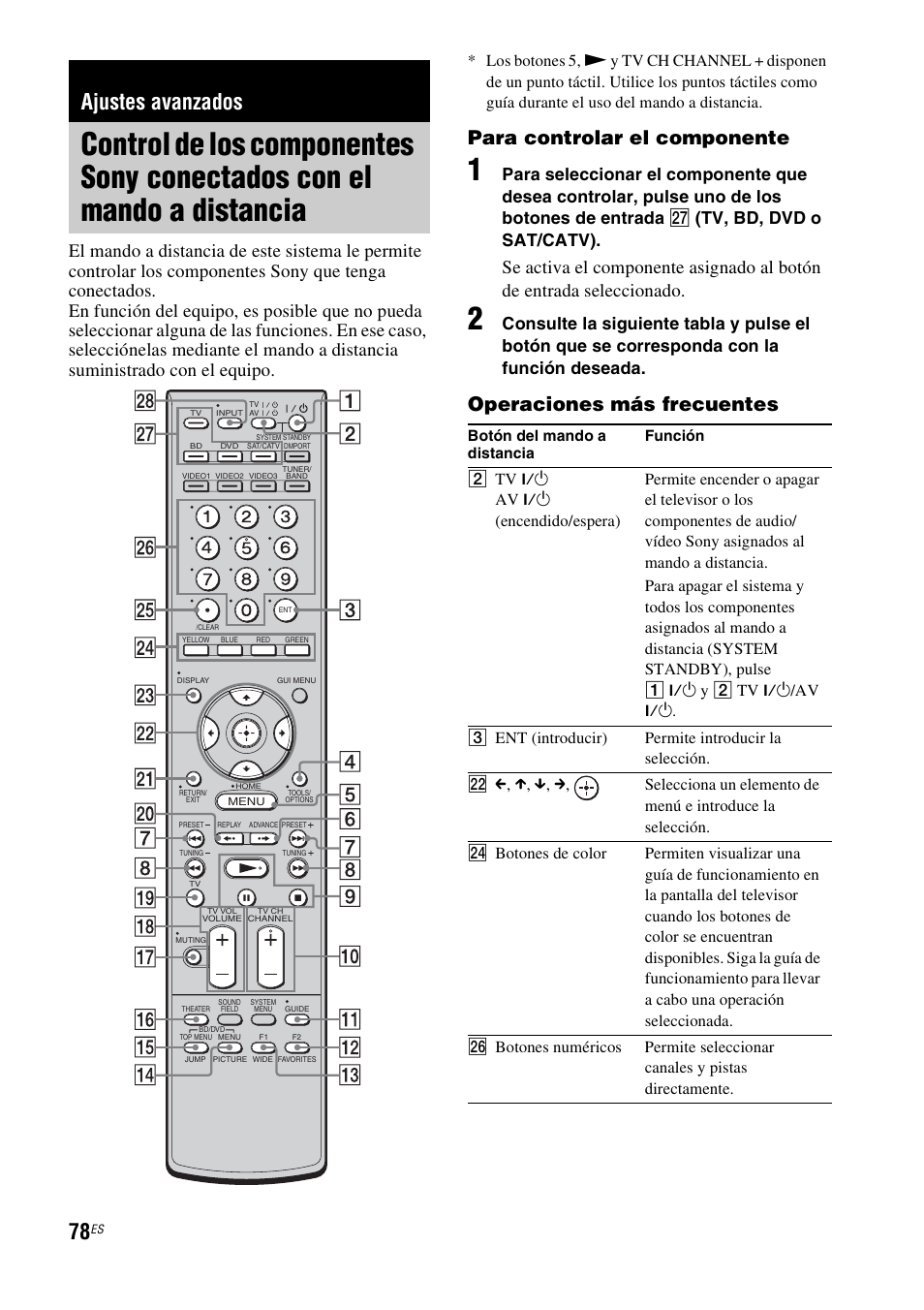 Ajustes avanzados, Control de los componentes sony, Conectados con el mando a distancia | Para controlar el componente, Operaciones más frecuentes, 2 tv, Y 2 tv | Sony HT-CT500 User Manual | Page 298 / 340