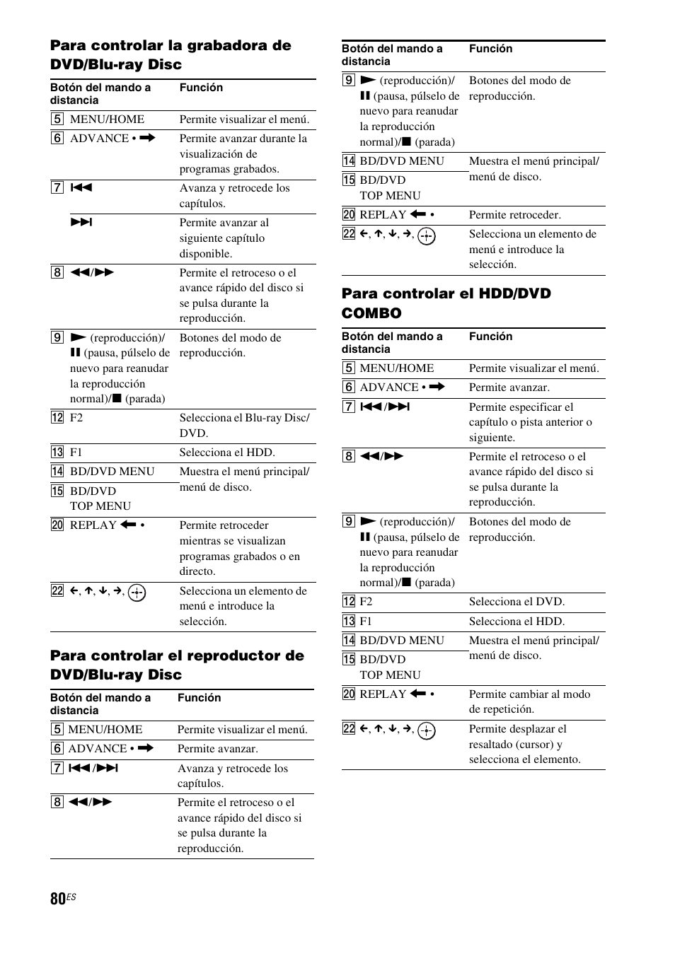 Sony HT-CT500 User Manual | Page 300 / 340
