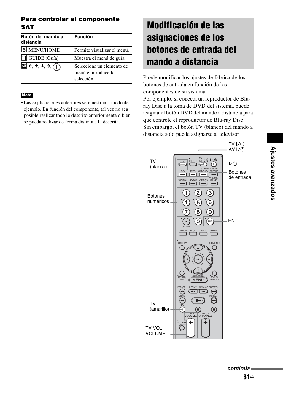 Modificación de las asignaciones de los, Botones de entrada del mando a distancia, Continúa | Sony HT-CT500 User Manual | Page 301 / 340